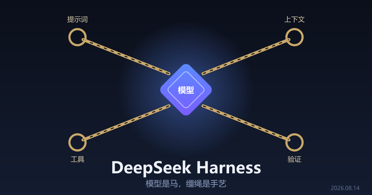 DeepSeek Harness：模型是马，缰绳是手艺