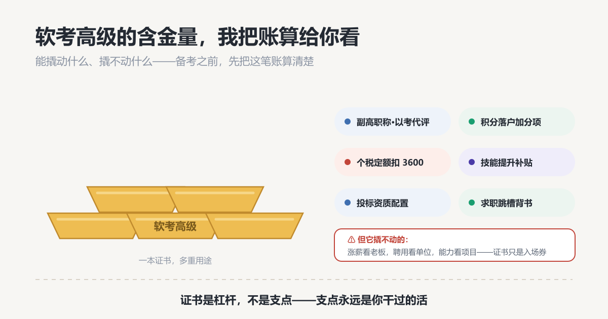 软考高级的含金量到底有多少？我决定把这笔账算清楚