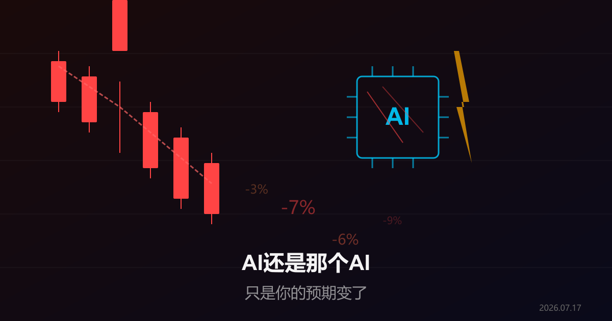 股市大跌：AI还是那个AI，只是你的预期变了