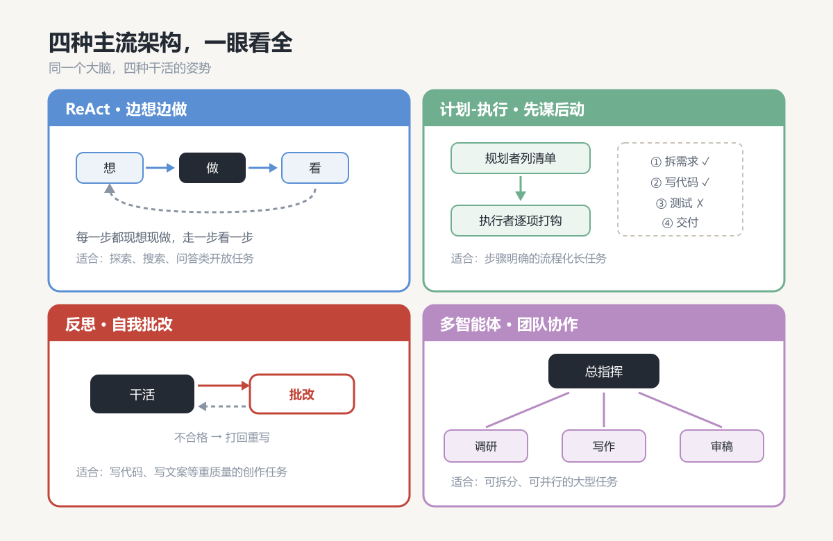 四种主流架构一览