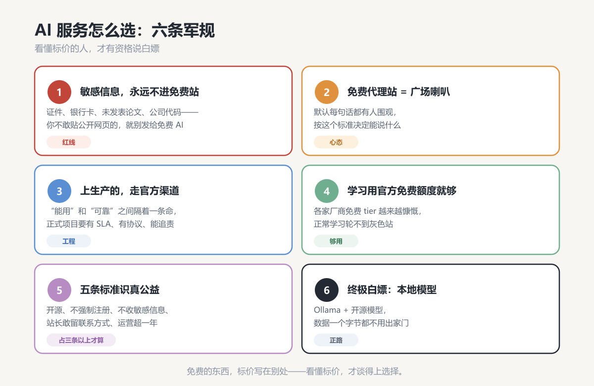 AI服务选择指南