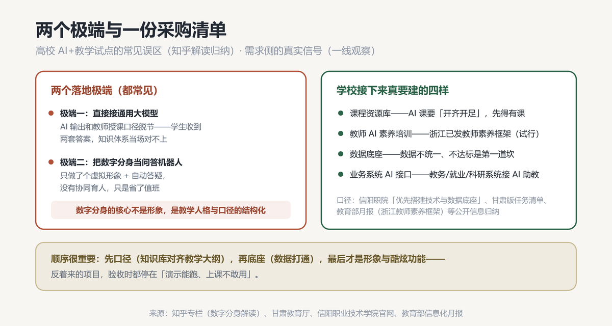 两个极端与采购清单