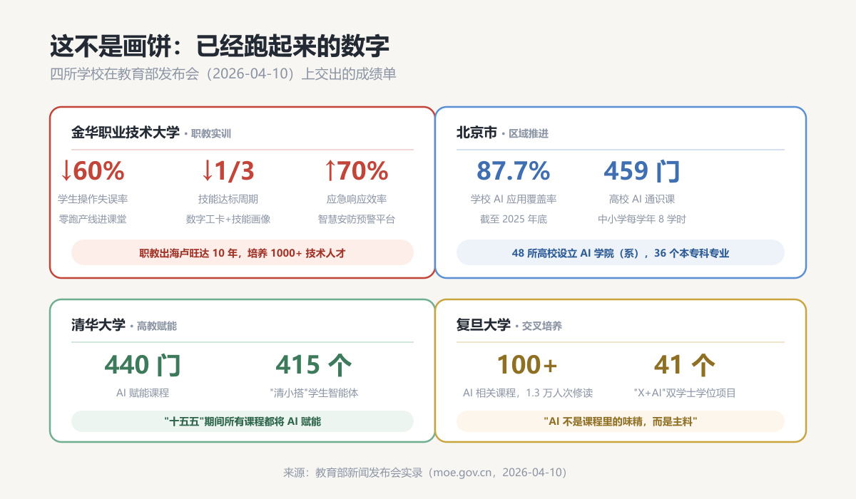 已经跑起来的数字