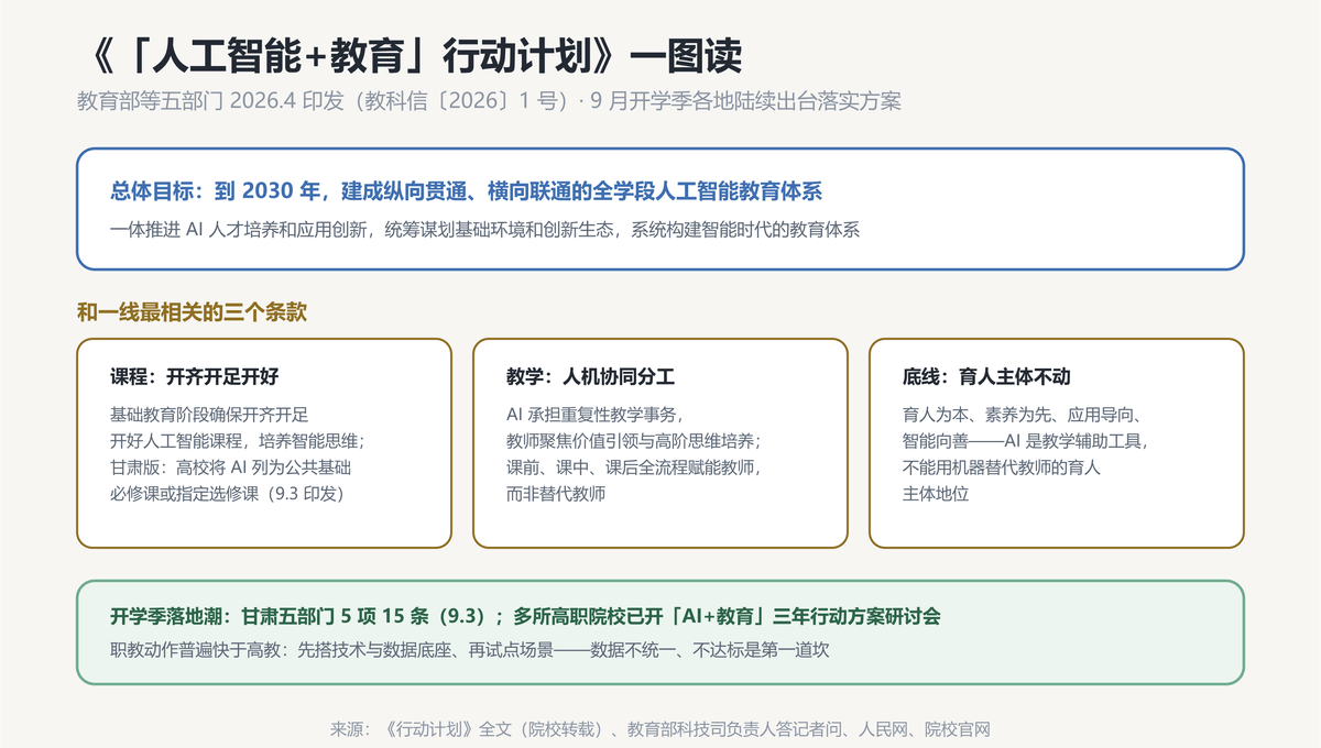 行动计划一图读
