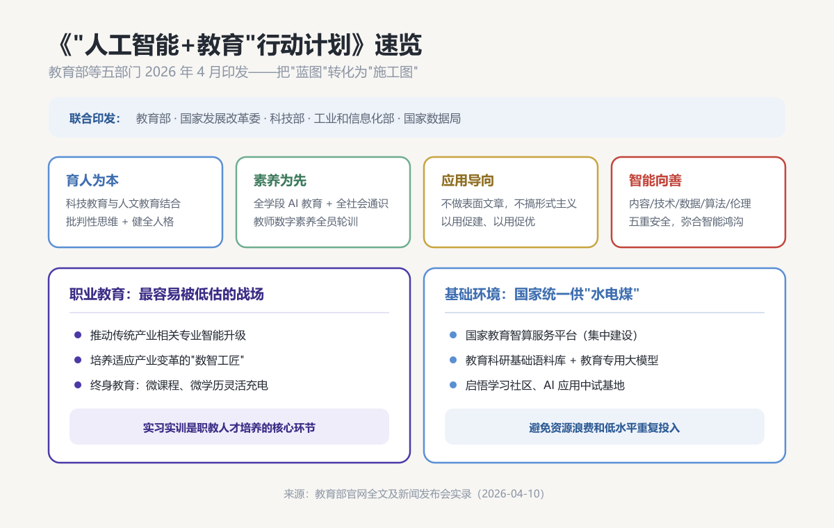 行动计划速览