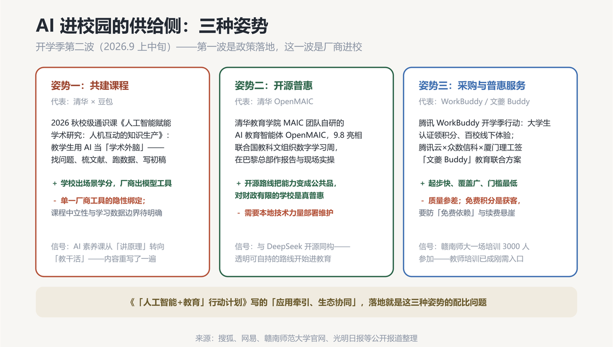 三种姿势