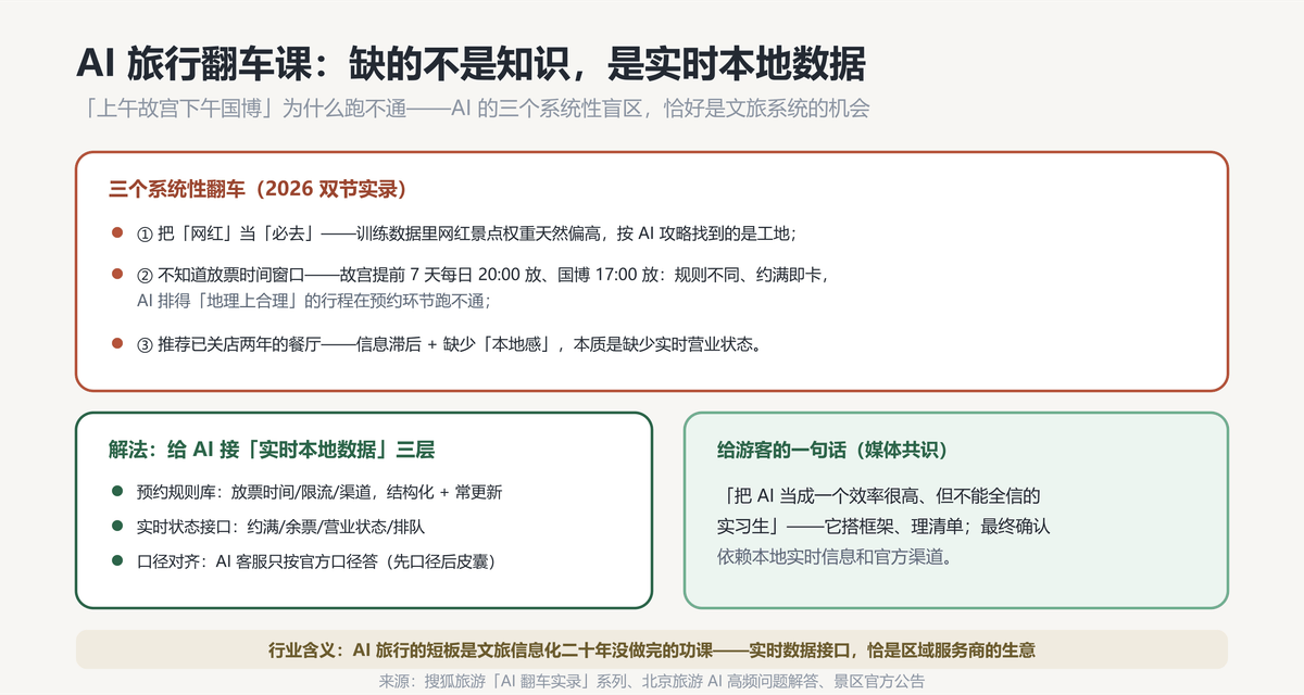 翻车课
