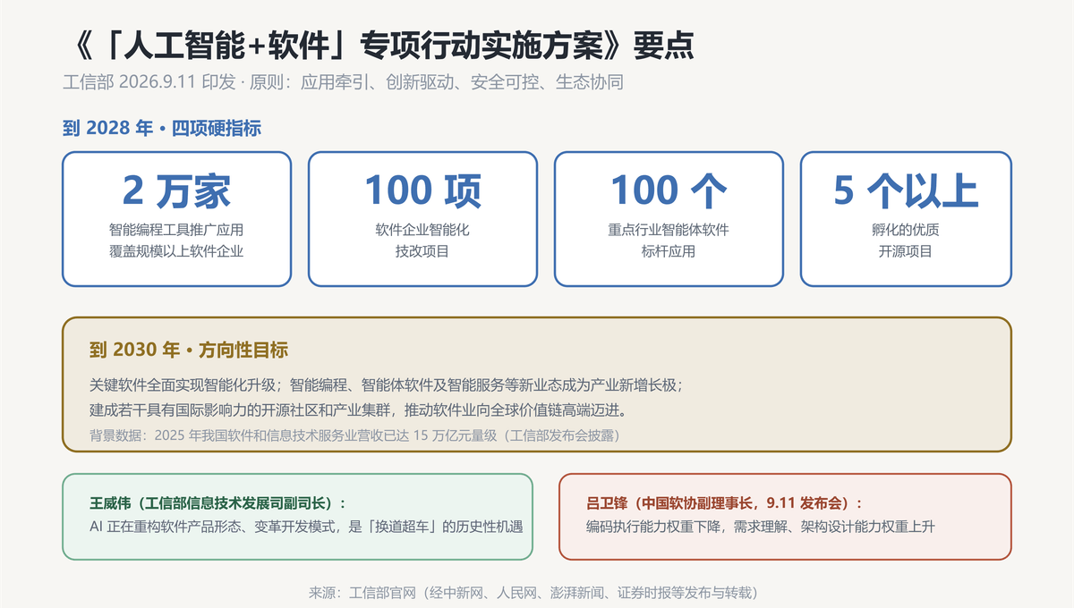 政策要点