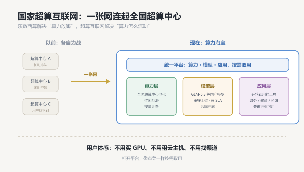 国家超算互联网：一张网连起全国超算中心