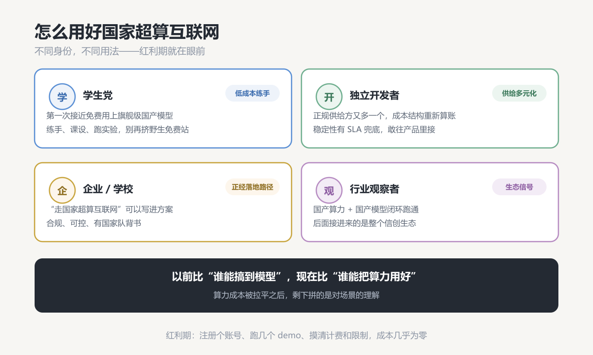 怎么用好国家超算互联网