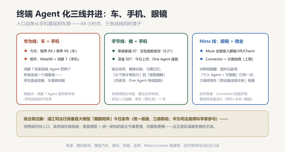 三线并进