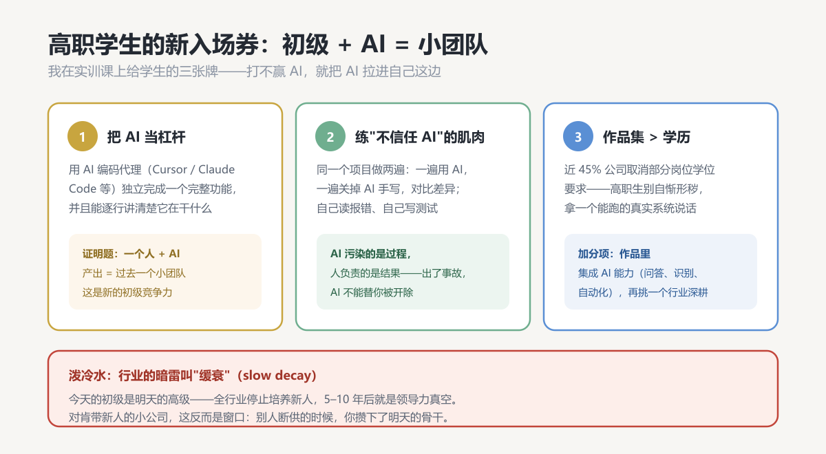 高职学生的三张新入场券