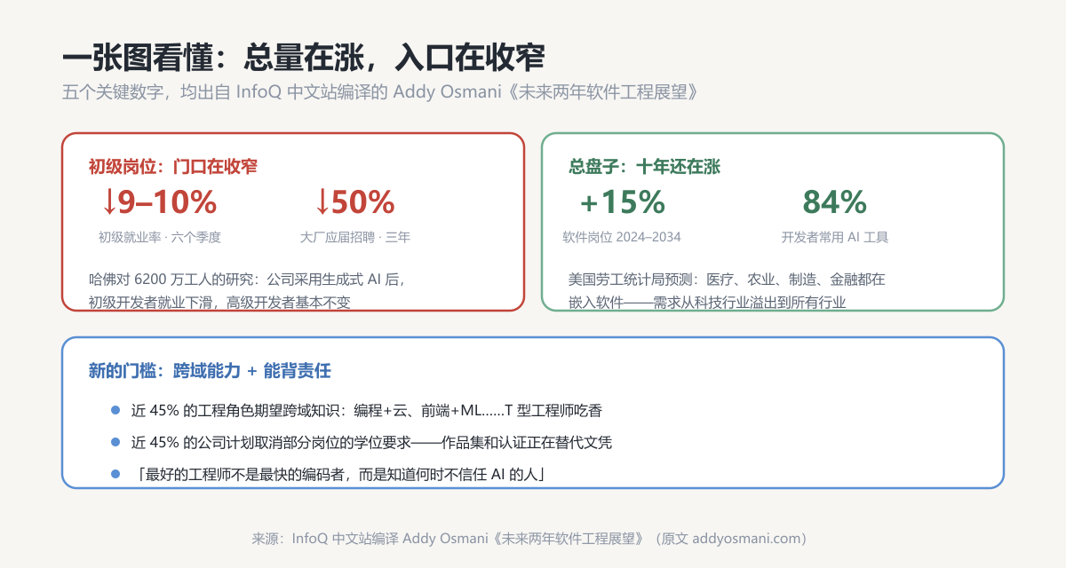关键数据一览