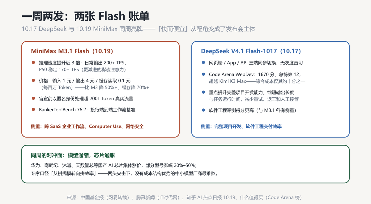 两张Flash账单