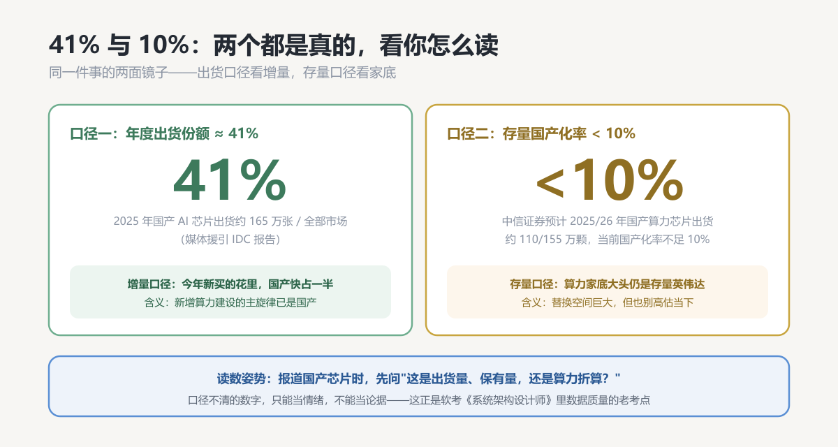 两个口径的对比