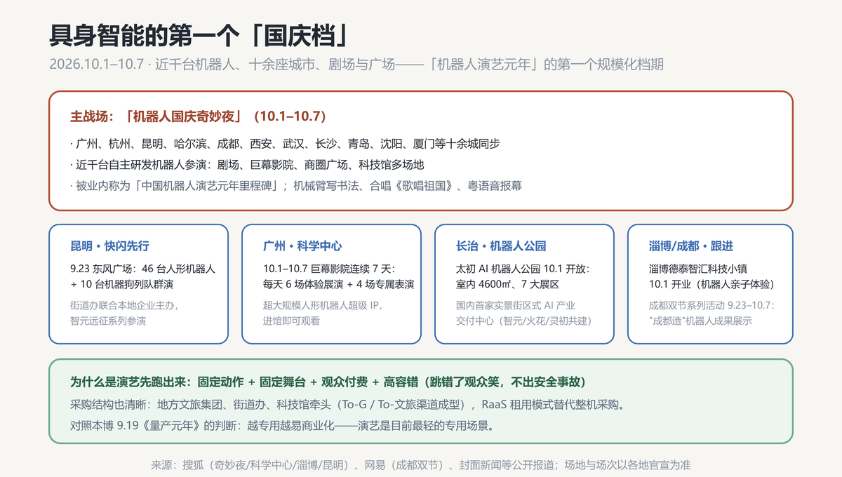 国庆档
