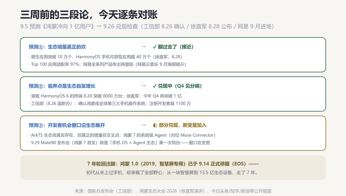 对账表