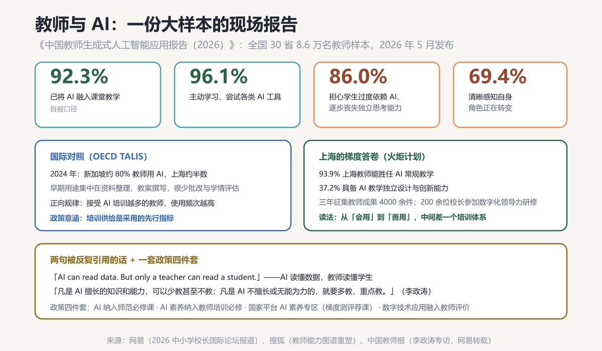教师AI报告