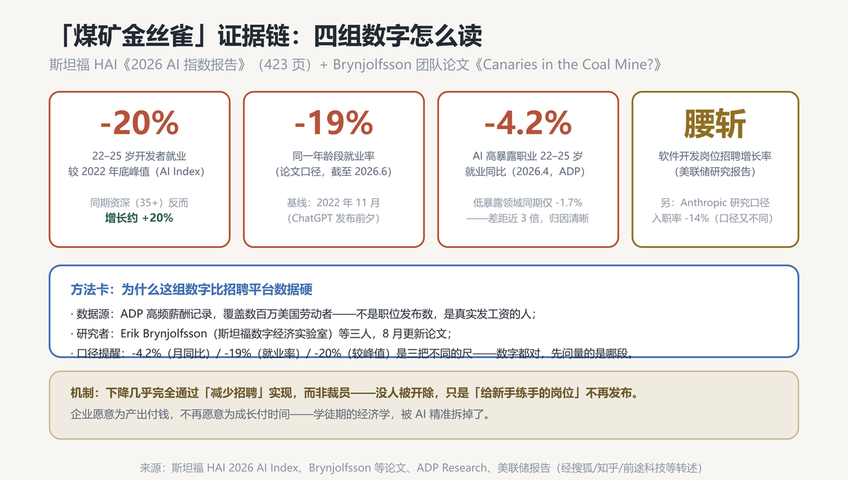证据链