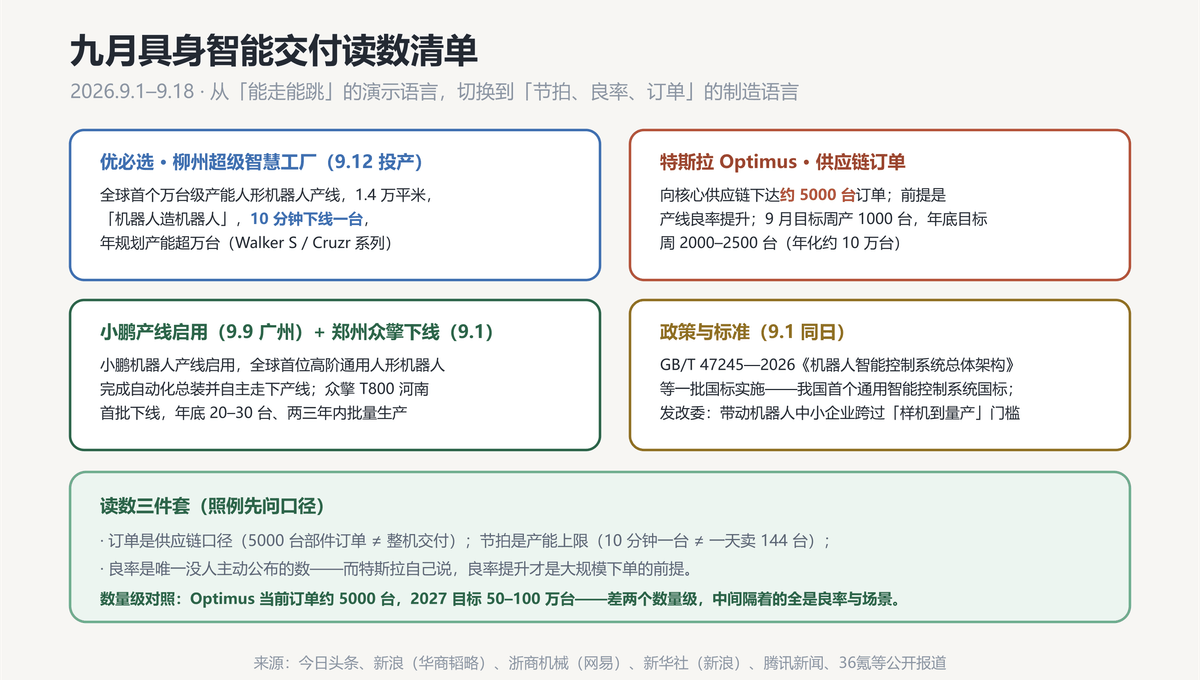 交付读数清单