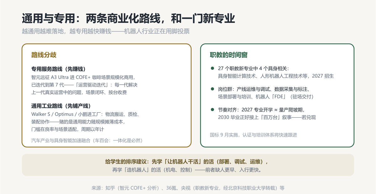 路线与职教