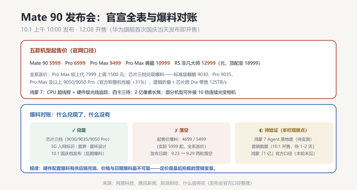 对账表