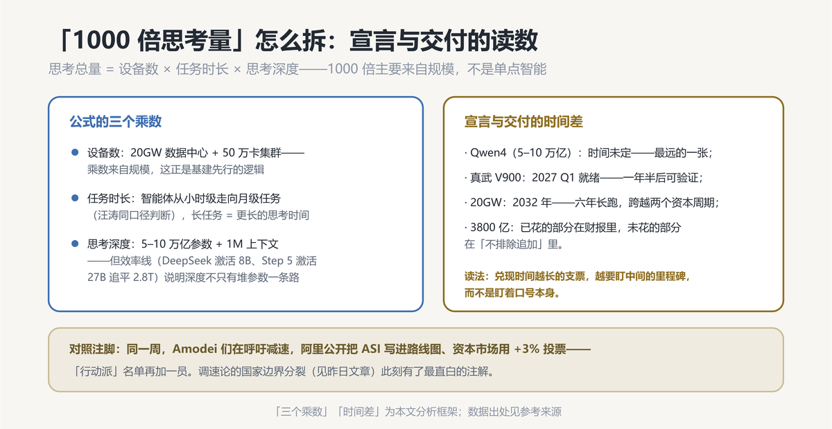 读数