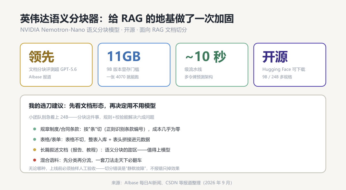 分块器速览与选刀建议