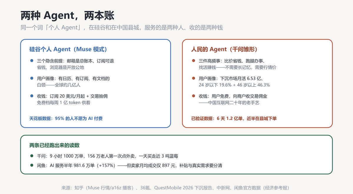 两种Agent两本账
