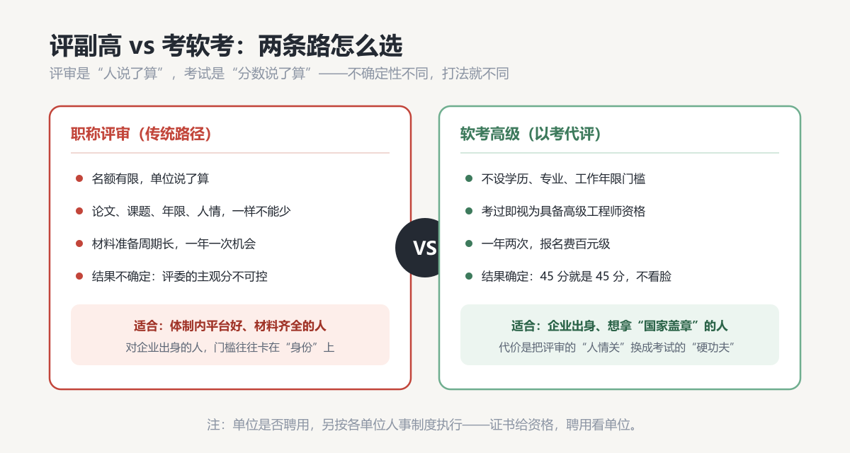 评副高 vs 考软考：两条路的对比