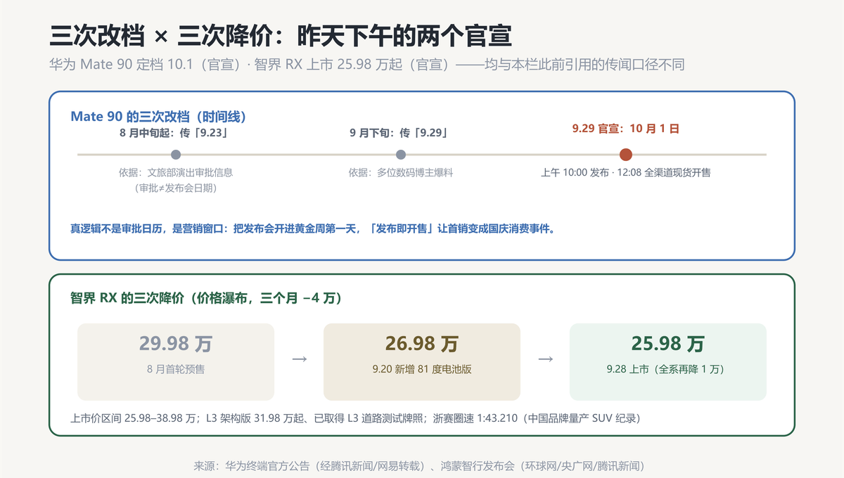 双轴对照