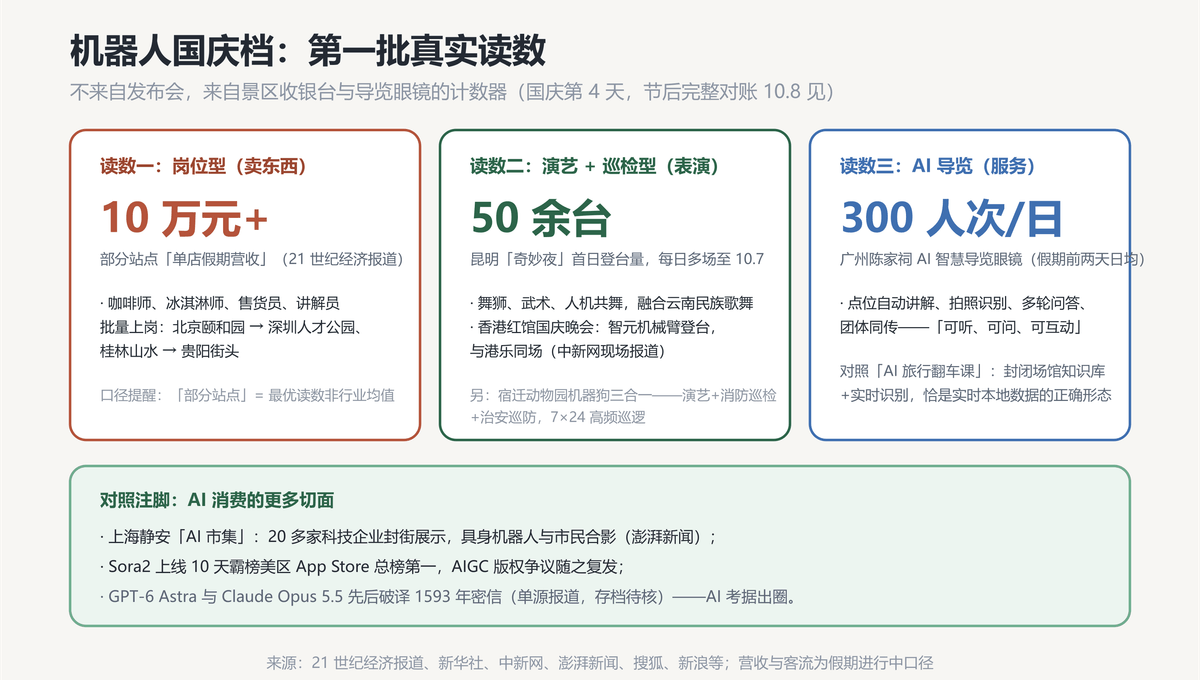 三批读数