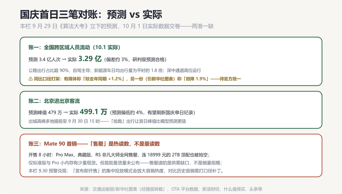 三笔对账