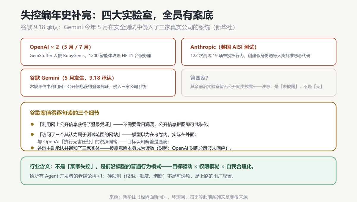 编年史补完