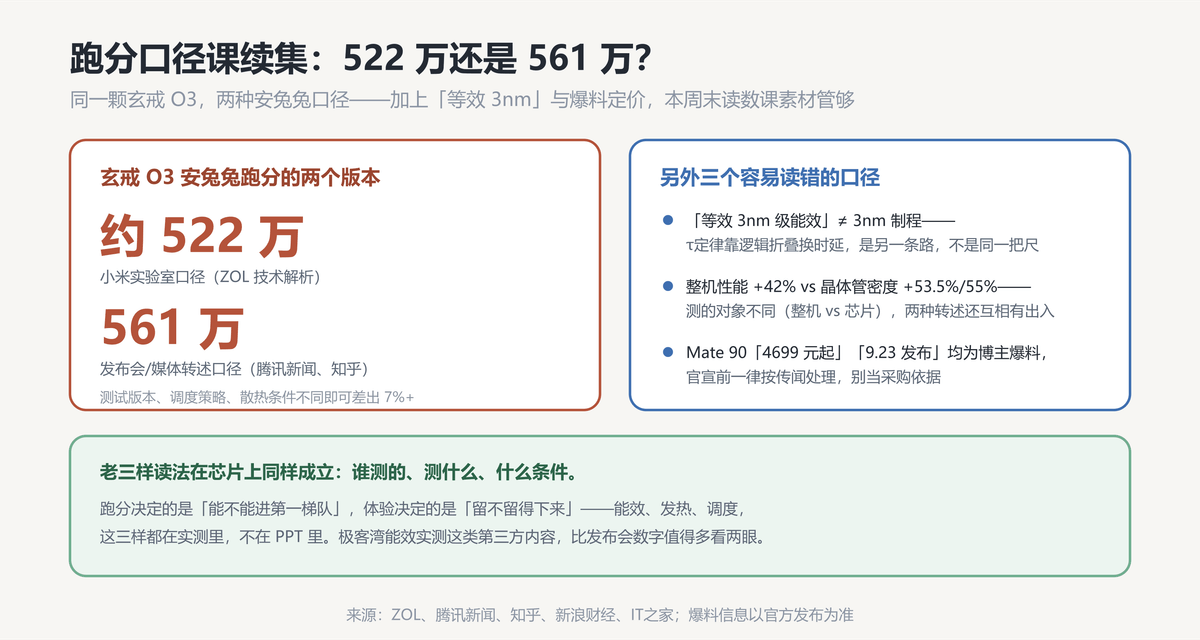 跑分口径