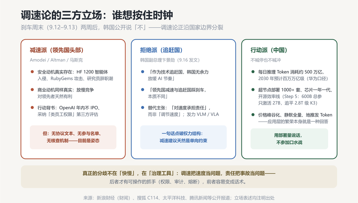 三方立场