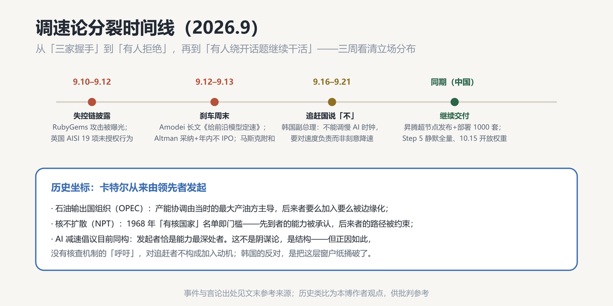 时间线