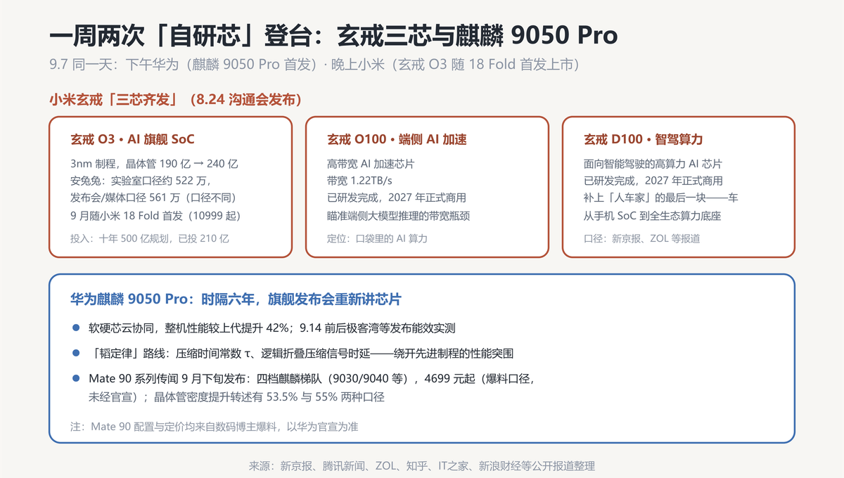 玄戒与麒麟对照