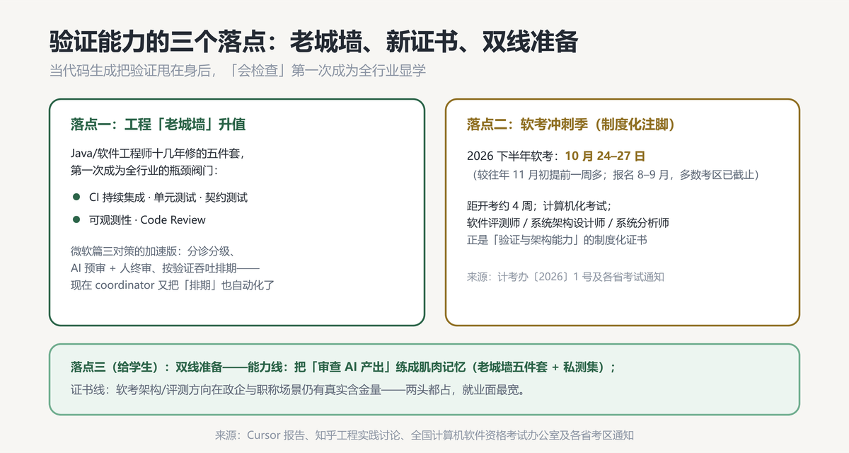 三个落点