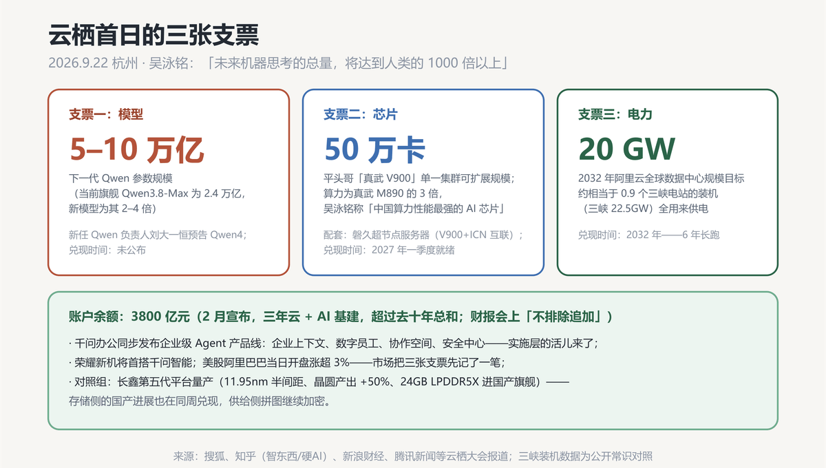 三张支票