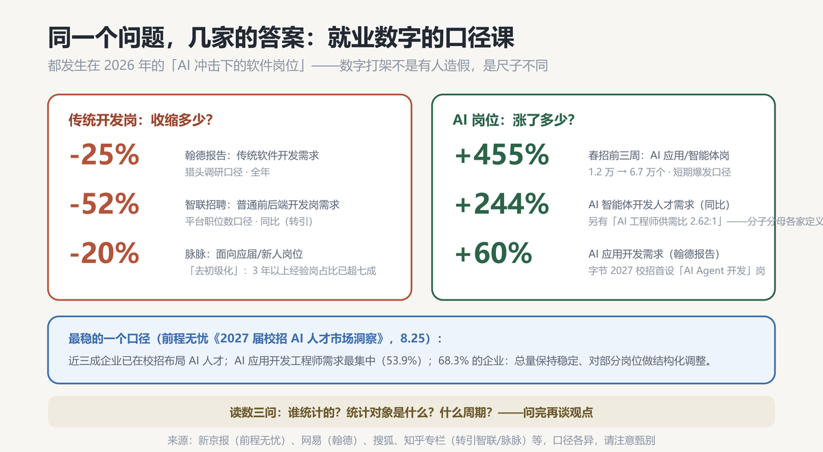 招聘数据打架